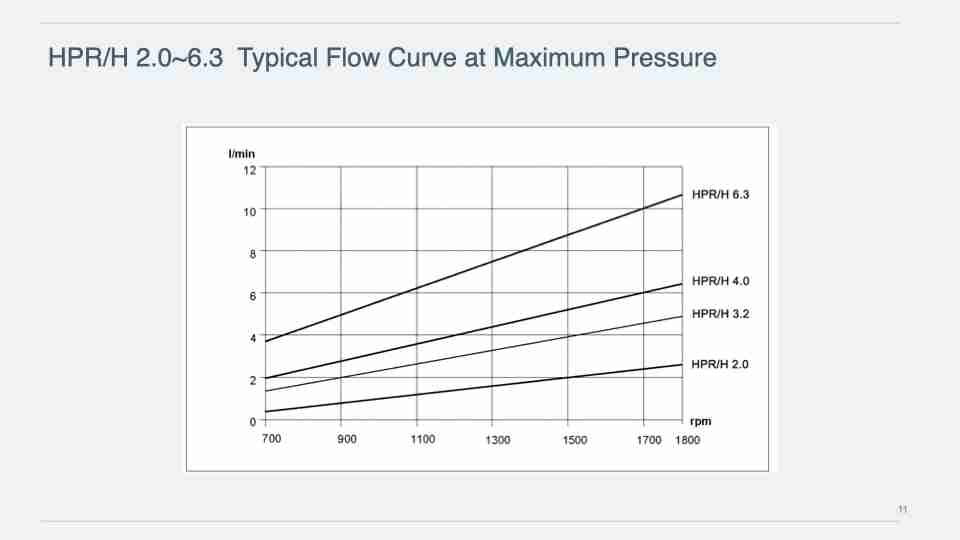 Water Mist Pump HPR:H 2.0~6.3 3.011