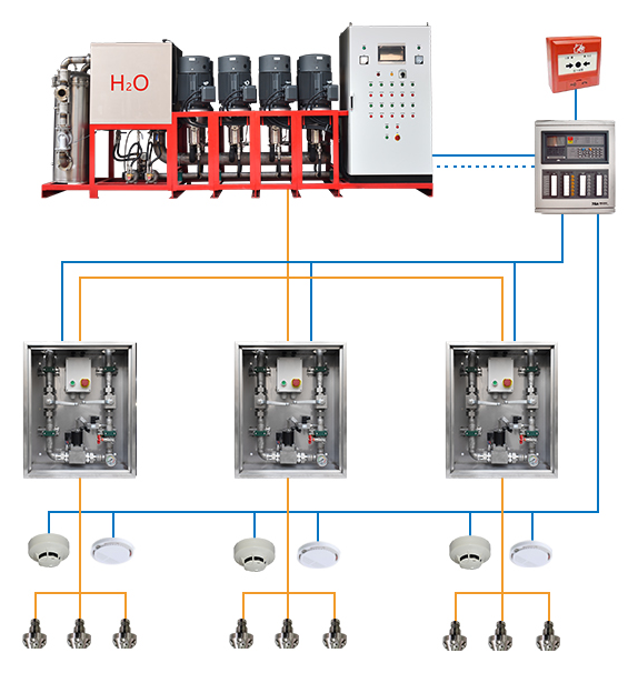 water mist fire protection systems
