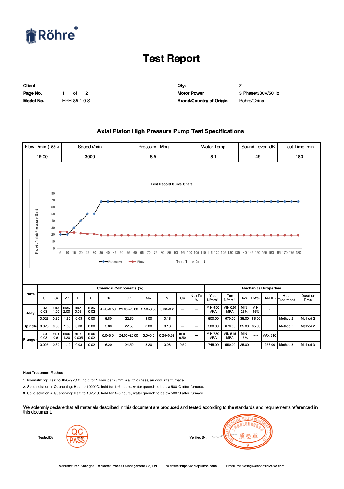 ro high pressure pump test report