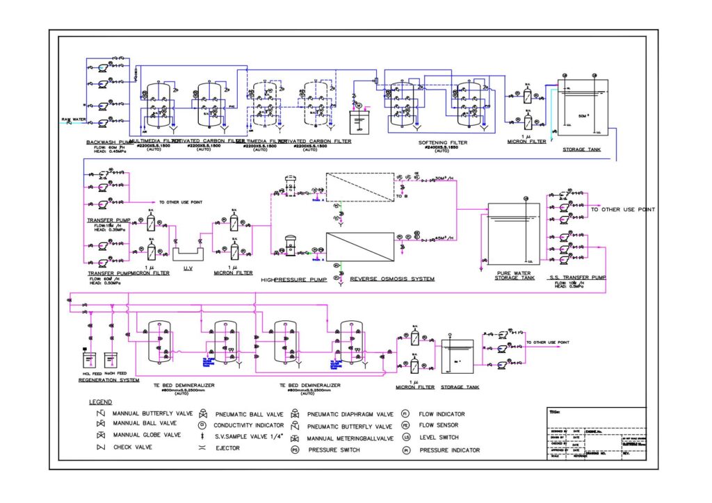 Reverse Osmosis Process Pipeline Construction Drawing Model 01