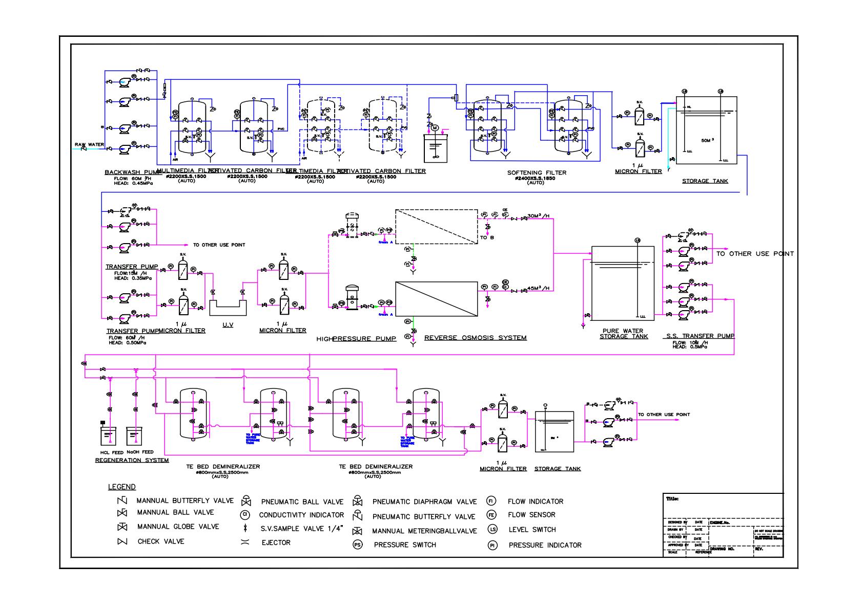 Reverse Osmosis Process Pipeline Construction Drawing Model 01